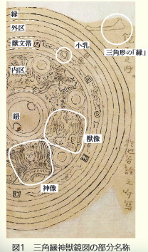 図1 三角縁神獣鏡図の部分名称
