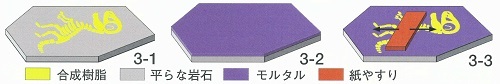 図3筆者が推定したニセ貴州竜化石の作製方法。