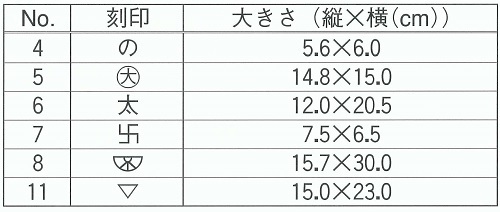 計測可能な刻印