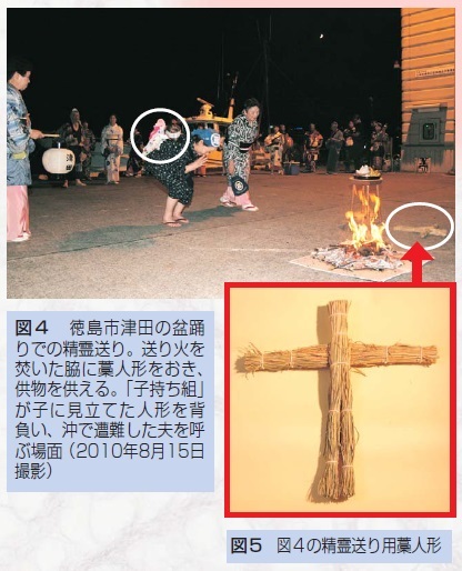 図４ 徳島市津田の盆踊りでの精霊送り。送り火を焚いた脇に藁人形をおき、供物を供える。「子持ち組」が子に見立てた人形を背負い、沖で遭難した夫を呼ぶ場面（2010年8月15日撮影）  図５ 図４の精霊送り用藁人形