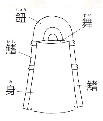 第1図 銅鐸の部分名称