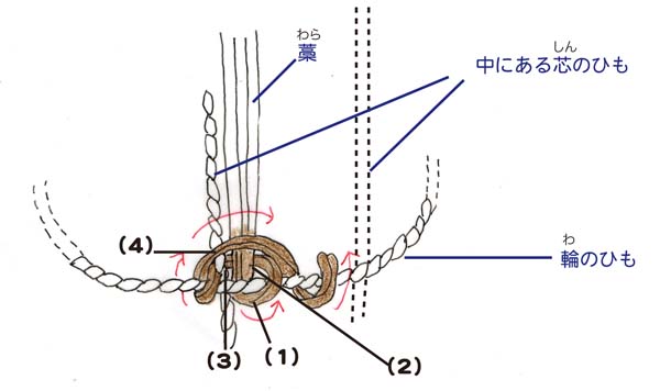 わらぞうりの作り方